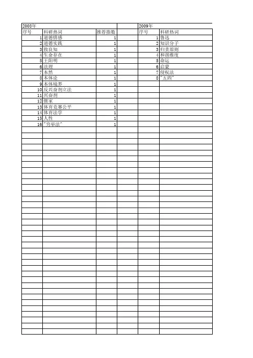【国家社会科学基金】_人性自觉_基金支持热词逐年推荐_【万方软件创新助手】_20140804