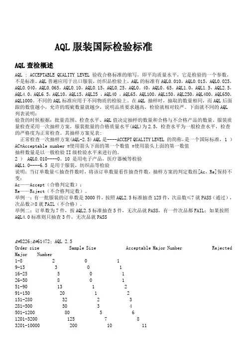 AQL2.5质量检验标准