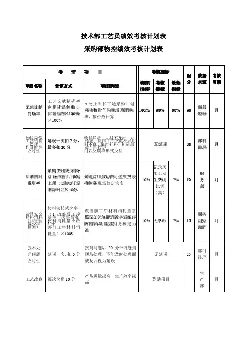 公司绩效考核表格