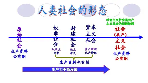 第1课 古代埃及