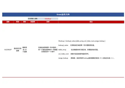 Excel函数词典(483个函数说明)