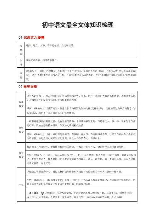最新部编版初中语文最全文体知识梳理(含中考语文高频考点)
