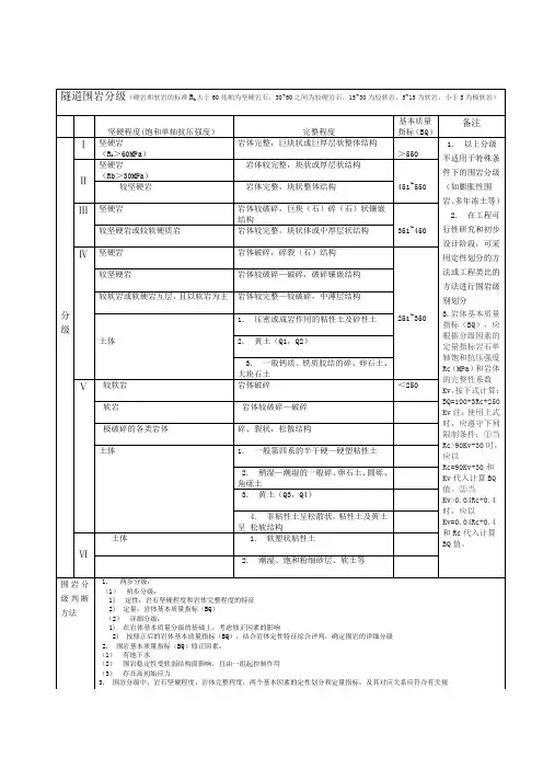 隧道围岩分级