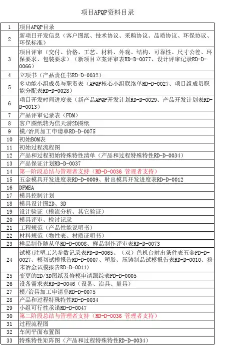 APQP资料目录
