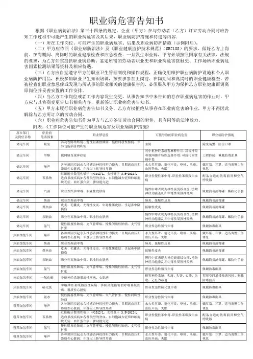 职业病危害告知书 3