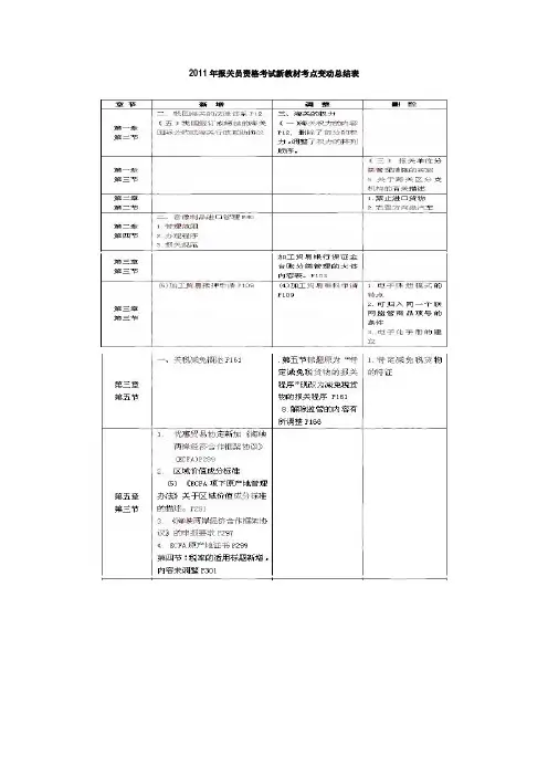 2011年报关员资格考试新教材考点变动总结表1