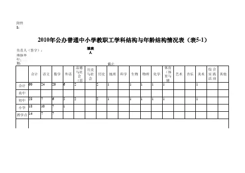 2010年公办普通中小学教职工学科结构与年龄结构情况表(表5——1)
