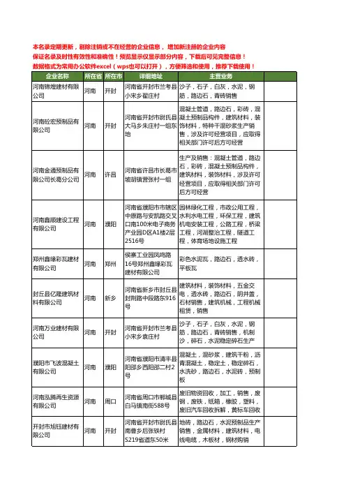 新版河南省路边石工商企业公司商家名录名单联系方式大全20家