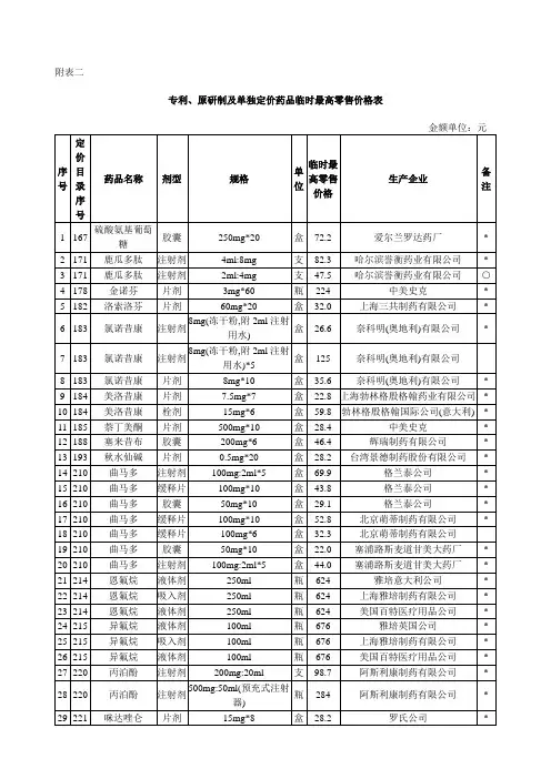 附表二专利,原研制及单独定价药品临时最高零售价格表