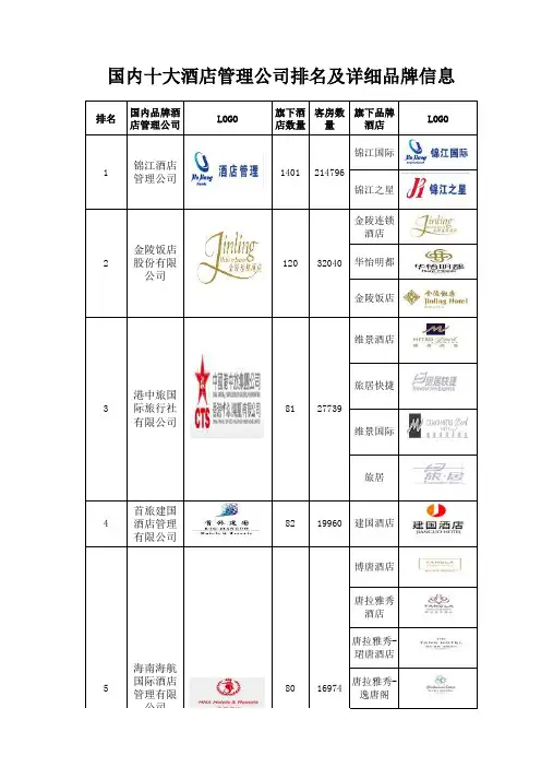 2013年国内十大酒店管理公司排名及详细品牌信息