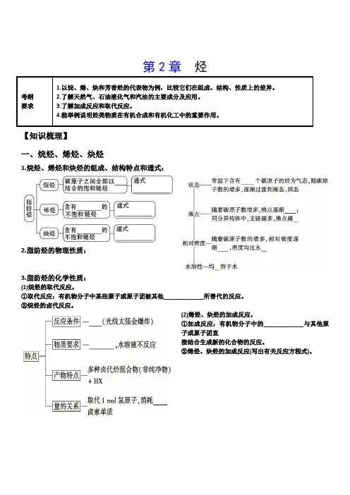 高中化学选修5有机化学基础第二章烃知识点难点重点考点汇总高考复习必备