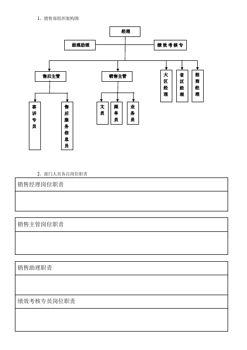 销售部组织架构图