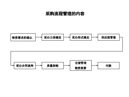 石油开采业-采购管理流程