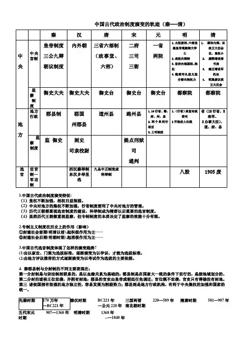 中国古代政治制度演变的轨迹