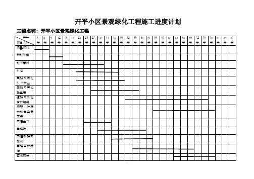 小区景观绿化工程施工进度计划