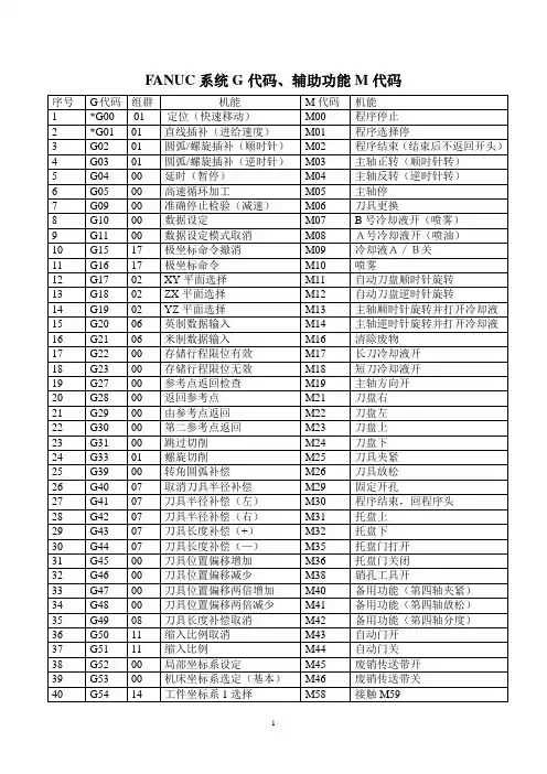 FANUC系统G代码