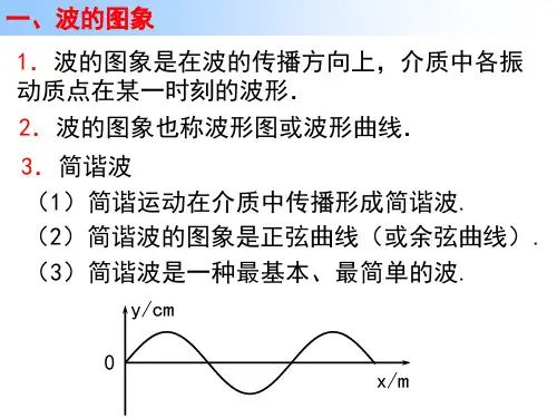 高二物理波的图象(PPT)5-3