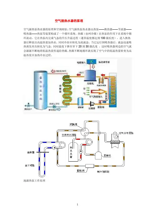 各种压缩机原理