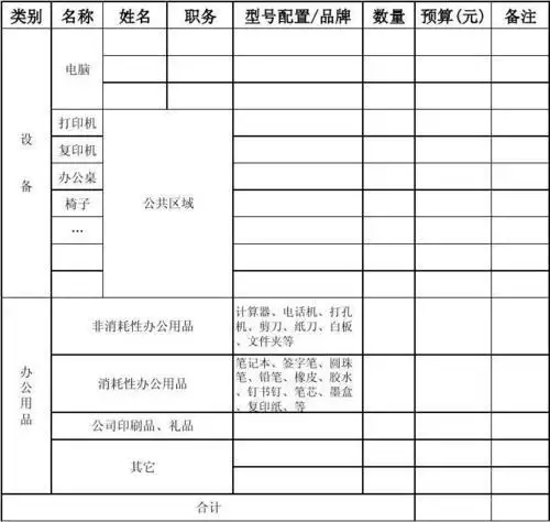 物资申请表