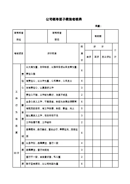 公司领导班子绩效考核表