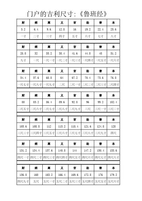 门户的吉利尺寸 《鲁班经》
