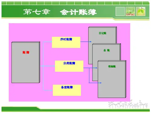 会计基础课件(会计账簿)