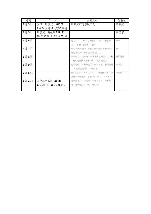 暑假旅游行程安排
