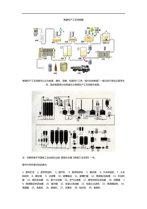 啤酒生产工艺设计流程图