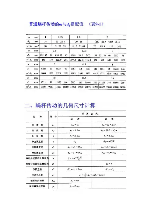 蜗轮蜗杆设计表