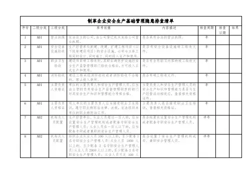 制革企业安全生产基础管理隐患排查清单