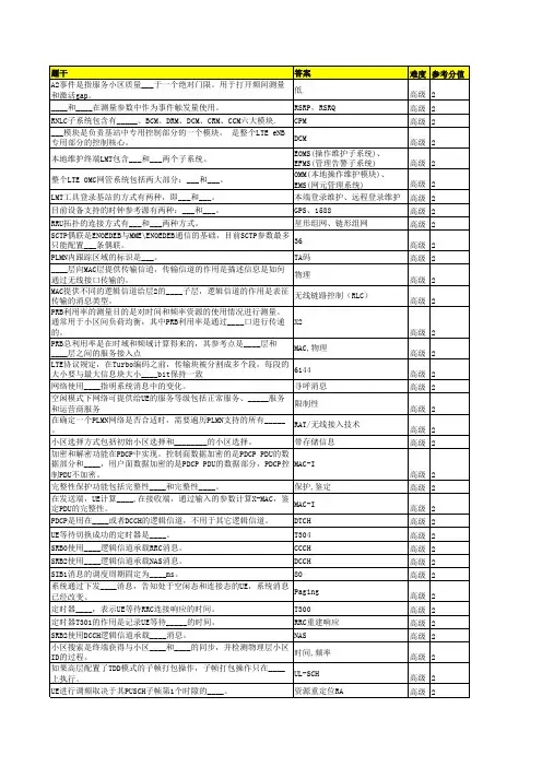TD-LTE_eUTRAN售后技能认证题库