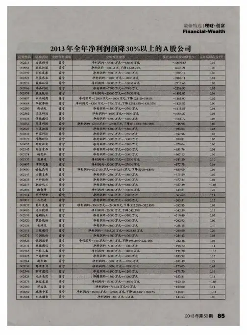 2013年全年净利润预降30%以上的A股公司