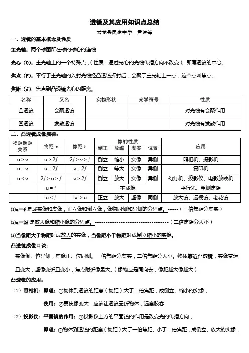 透镜及其应用知识点整理