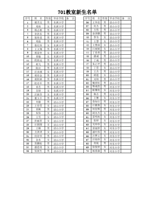 殷汇09年小学升初中成绩