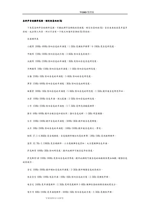 各种声音的频率范围