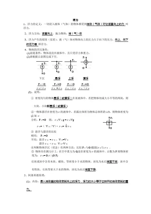 浮力巩固提高20题
