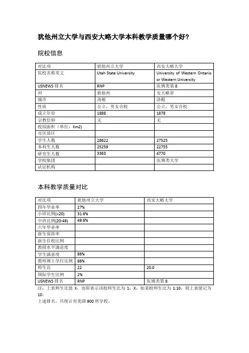 犹他州立大学与西安大略大学本科教学质量对比