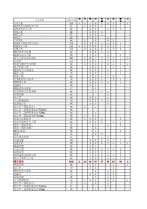 2016年华东交通大学本科招生计划