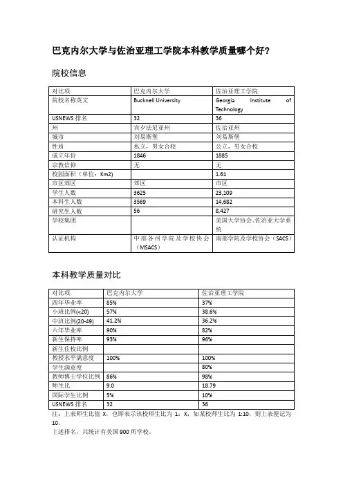 巴克内尔大学与佐治亚理工学院本科教学质量对比