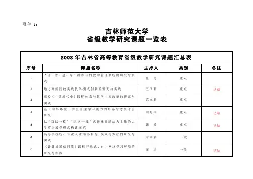 吉林师范大学