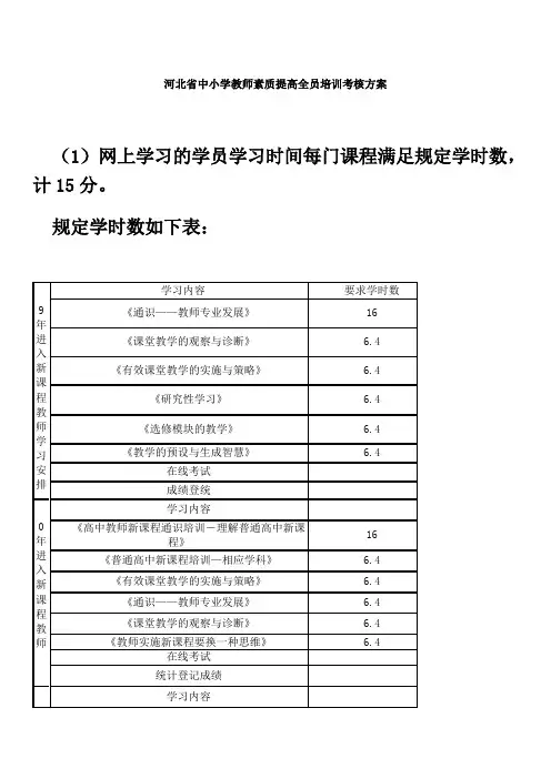 研修考核方案(高)