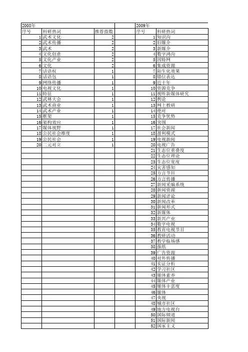 【国家社会科学基金】_电视媒体_基金支持热词逐年推荐_【万方软件创新助手】_20140806