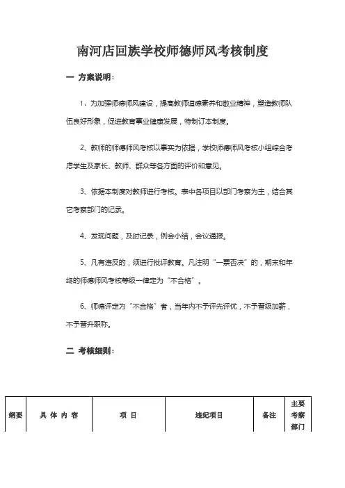南河店回族学校师德师风考核制度