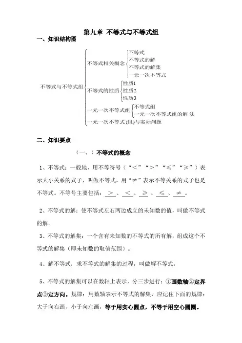 第九章-不等式与不等式组知识点归纳