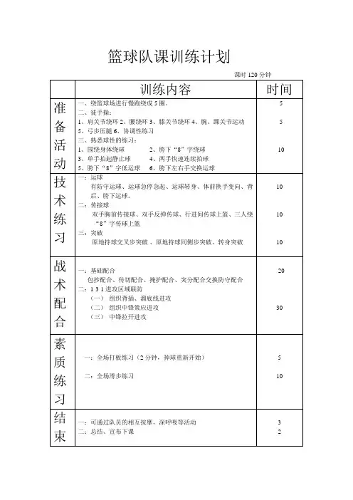 运动训练学 课训练