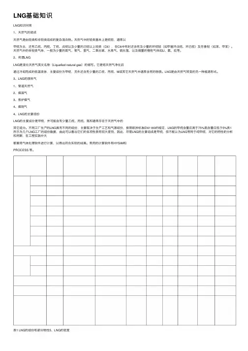LNG基础知识 2
