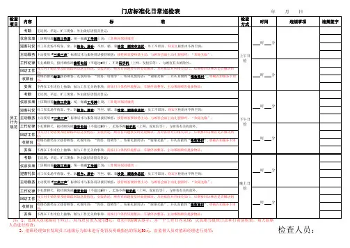 门店标准化检查表