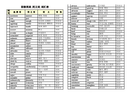 职称英语理工A同义词