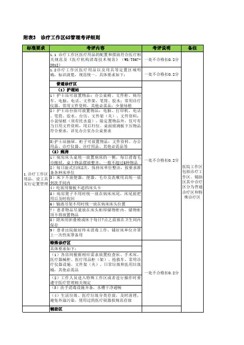 6S管理考评细则