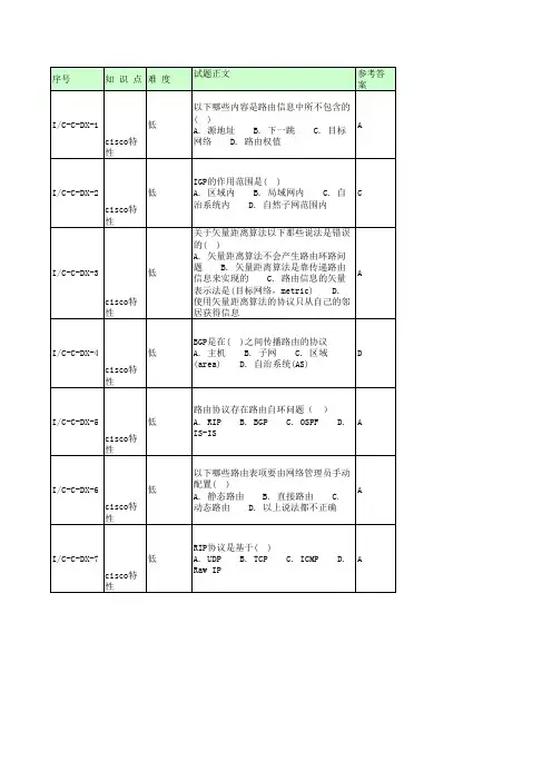 专业题库及说明IP承载网CMNET专业题库-思科设备单选题(124道)